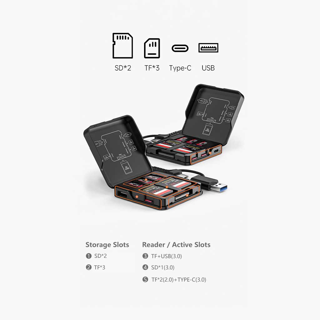 Multi-Functional Card Reader Case